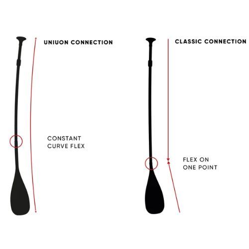 Pagaia SUP 3 pezzi Fanatic Bamboo Carbon 50 Regolabile