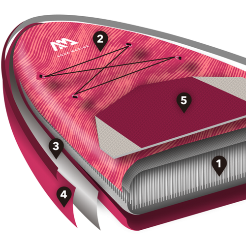 Aqua Marina Coral 10'2" SUP board 2021