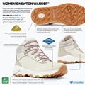 Scarpe da donna Columbia Newton Wander cloud grey/cool green 8