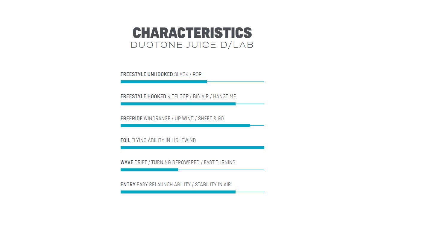 DUOTONE aquilone aquilone Juice D/Lab 2023 scuro/grigio