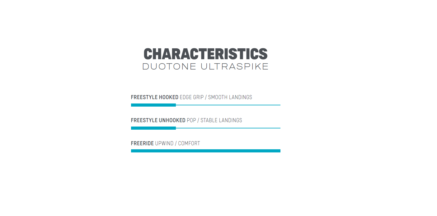 DUOTONE Kite TT Ultraspike 2023 kiteboard