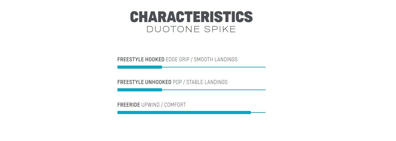 DUOTONE Kite TT Spike 2022 kiteboard