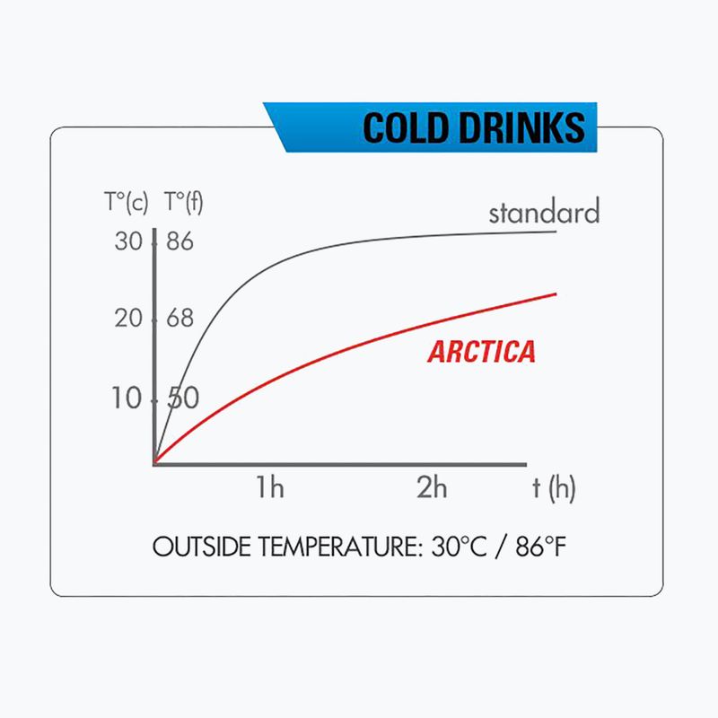 Zefal Arctica 550 ml argento/nero bottiglia termica per ciclismo 7