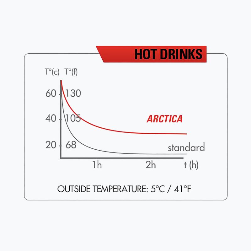 Zefal Arctica 750 ml argento/nero bottiglia termica per ciclismo 5