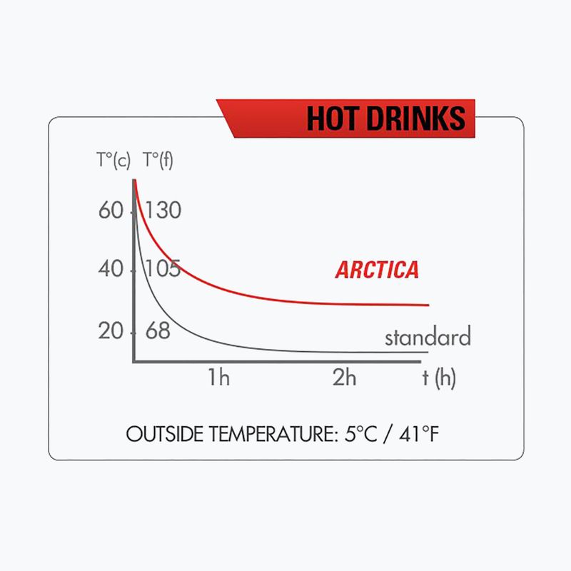 Zefal Arctica 750 ml argento/blu bottiglia termica per ciclismo 7