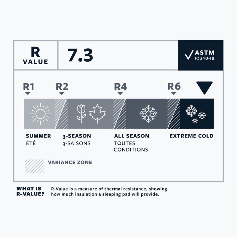 Therm-A-Rest NeoAir Xtherm NXT L tappetino gonfiabile neptune 5