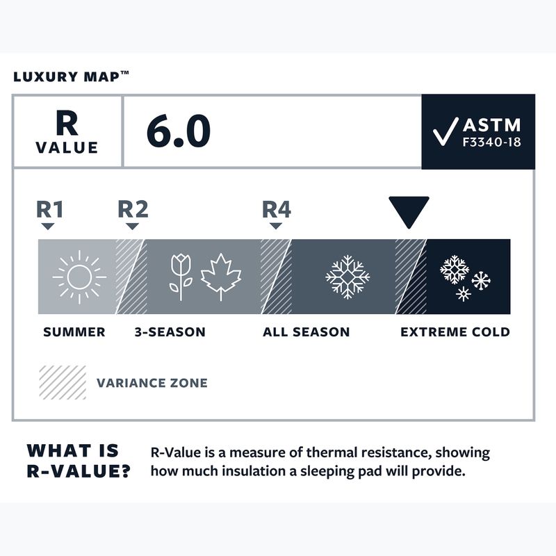 Therm-A-Rest LuxuryMap R poseidon materassino autogonfiabile 4