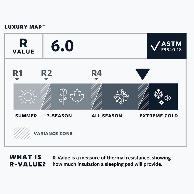 Therm-A-Rest LuxuryMap XL poseidon materassino autogonfiante 4