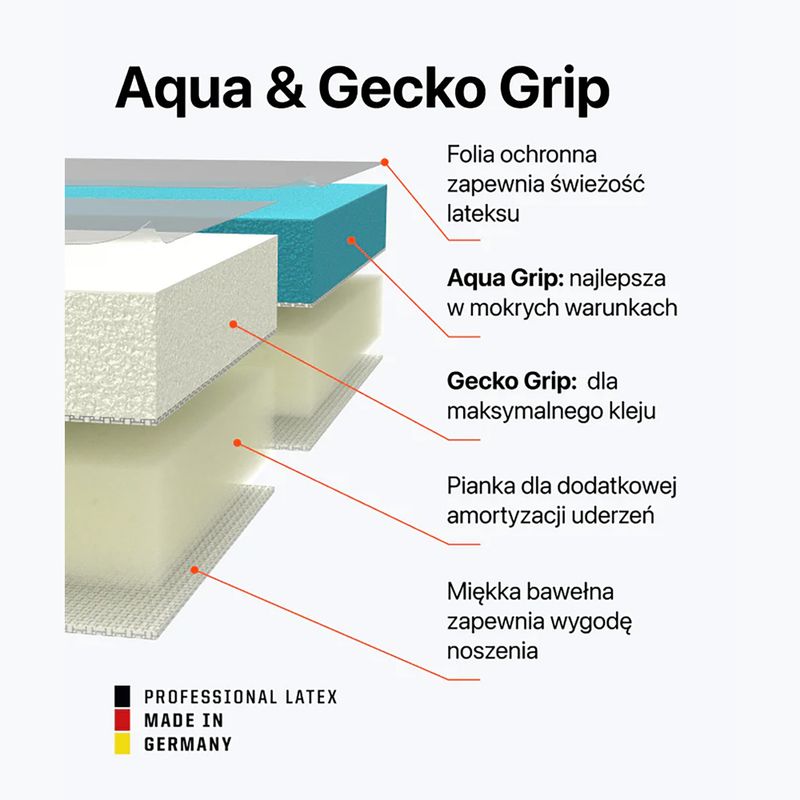 T1TAN Rebel 2.0 Guanti da portiere Sky Blue 3