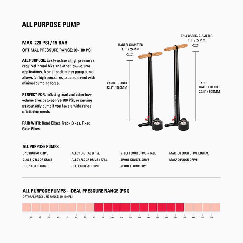 Pompa per bicicletta Lezyne Macro Floor Drive DV 220psi flat black 4
