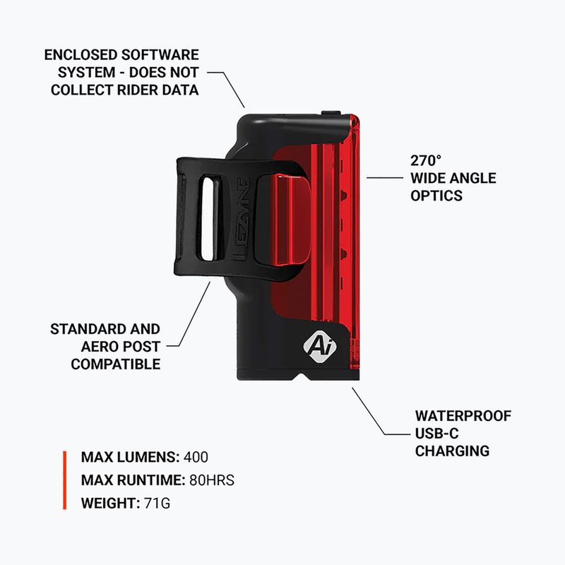 Luce posteriore per bicicletta Lezyne Strip Pro AI Alert 400+ Rear black 3