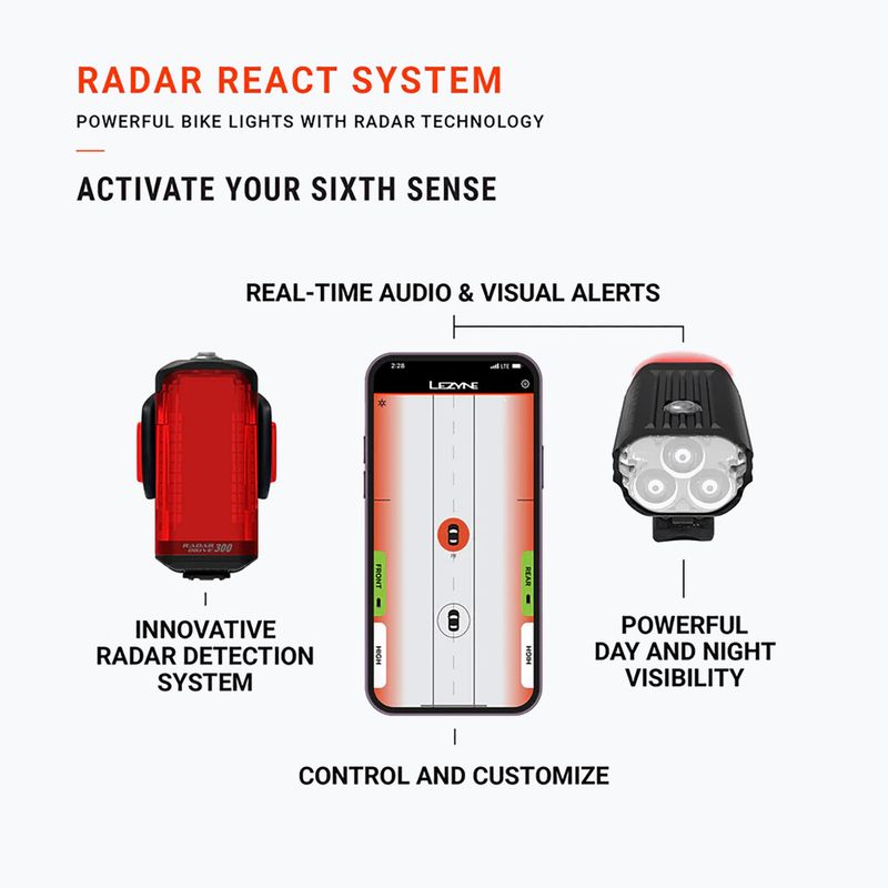 Luce anteriore per bicicletta Lezyne React Drive Front matte black 8