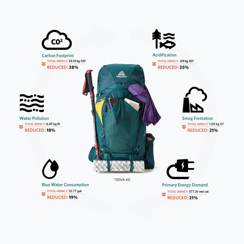 Zaino da trekking da donna Gregory Deva 70 l verde smeraldo 3