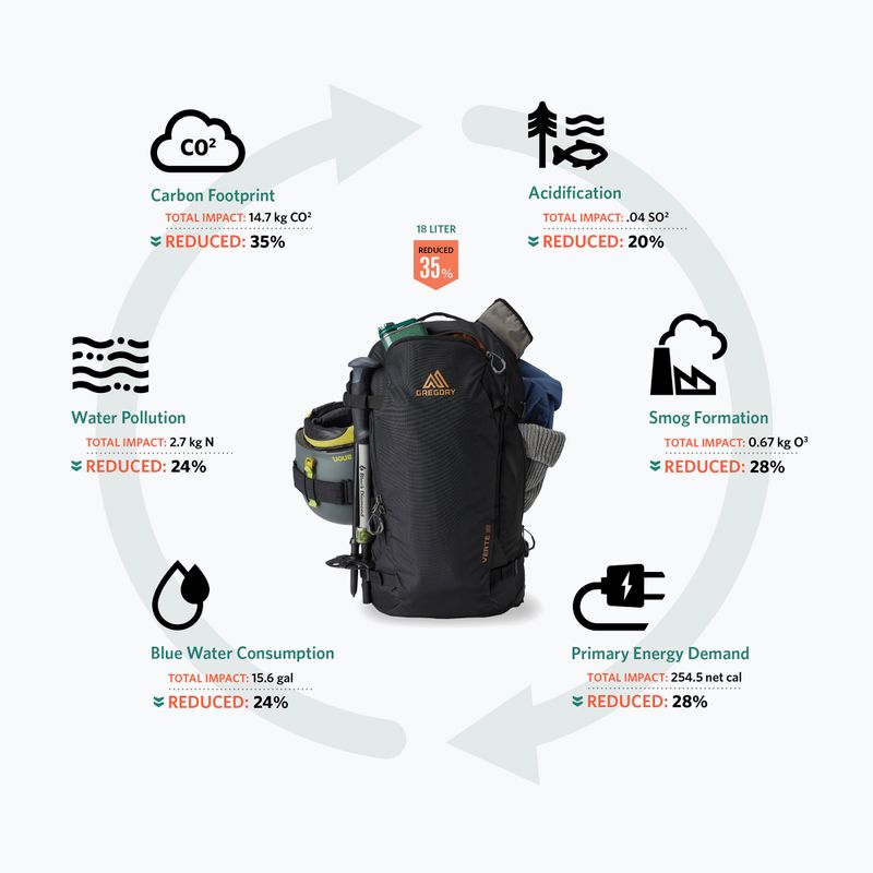 Zaino da sci Gregory Verte 18 l carbonio bronzo 5