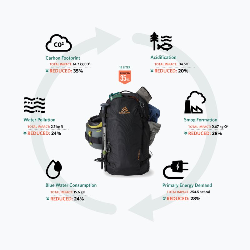 Zaino da sci Gregory Verte 24 l carbonio bronzo 4
