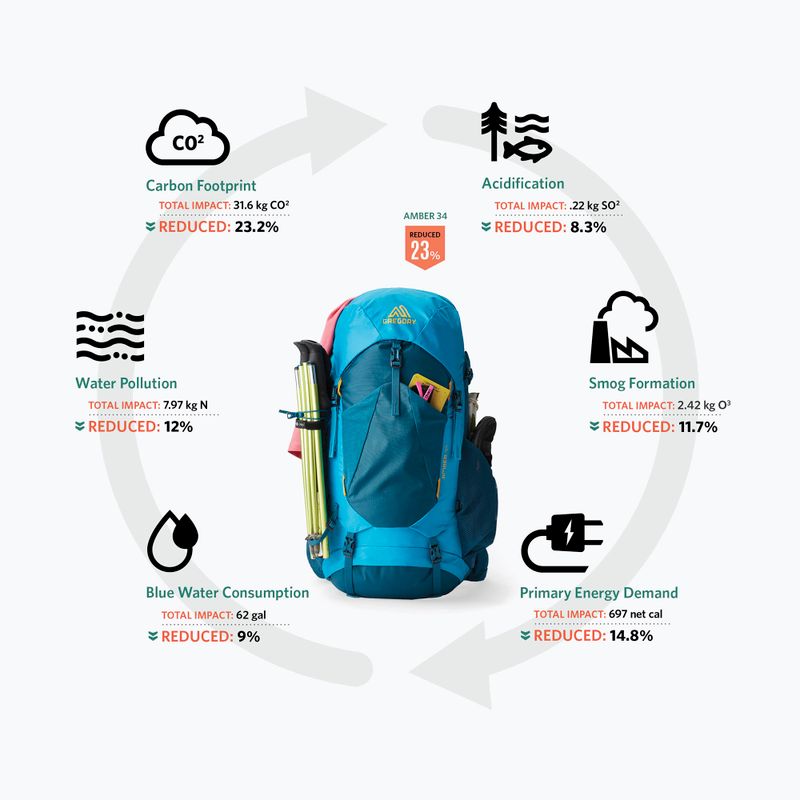 Zaino da trekking da uomo Gregory Stout 55 l sandstone 4
