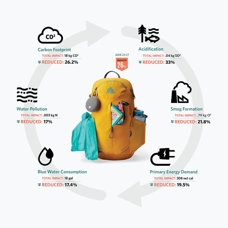 Zaino da trekking Gregory Zulu 25 l LT starlight blue 3