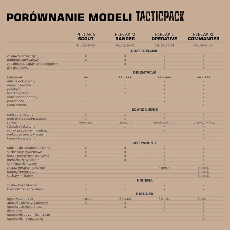 Zaino di evacuazione TACTICPACK Scout 40 l black 5