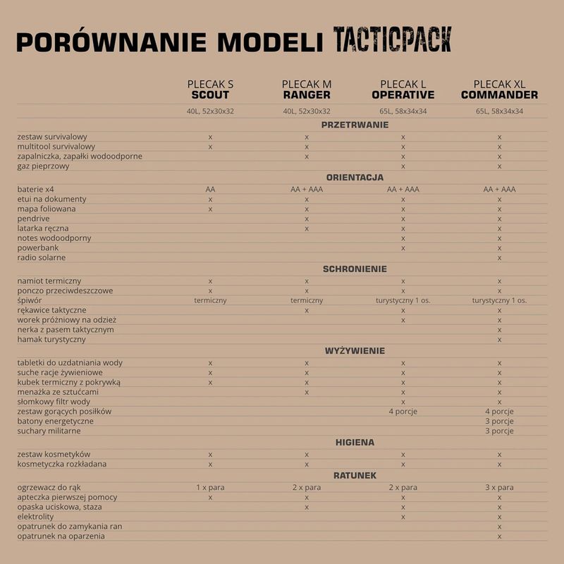 Zaino di evacuazione TACTICPACK Scout 40 l olive 5