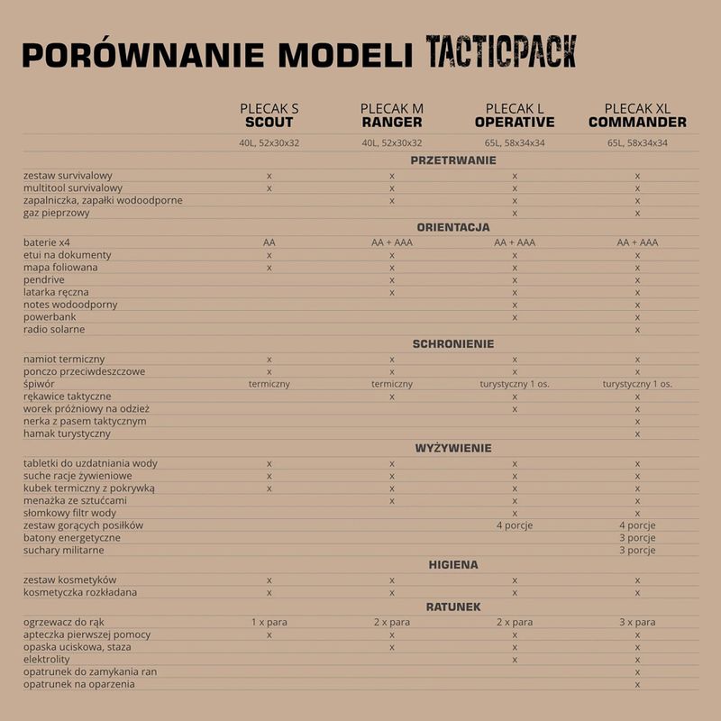 Zaino di evacuazione TACTICPACK Operative olive 5