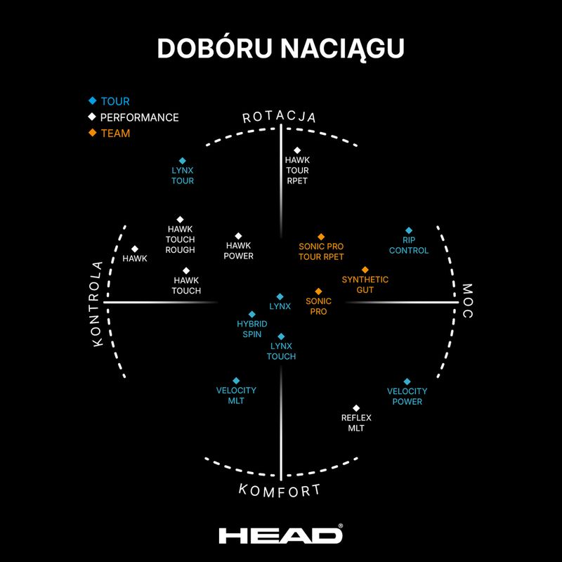 Corda da tennis HEAD Hawk Touch 12 m antracite 3