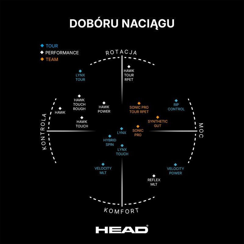 HEAD Velocity MLT corda da tennis 12 m nero 2
