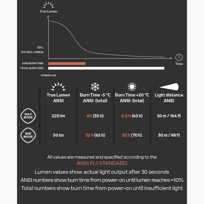 Silva Scout 3 lampada frontale nera 8